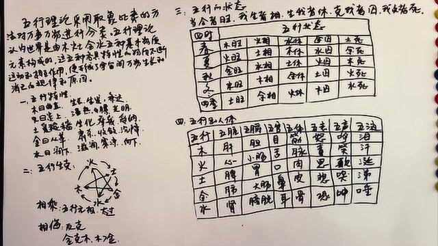 奇门遁甲:时空符号地支.