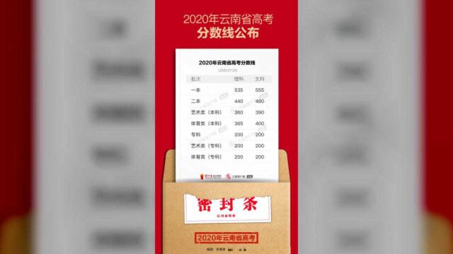 云南高考分数线公布一本:文555分 理535 二本:文480 理440