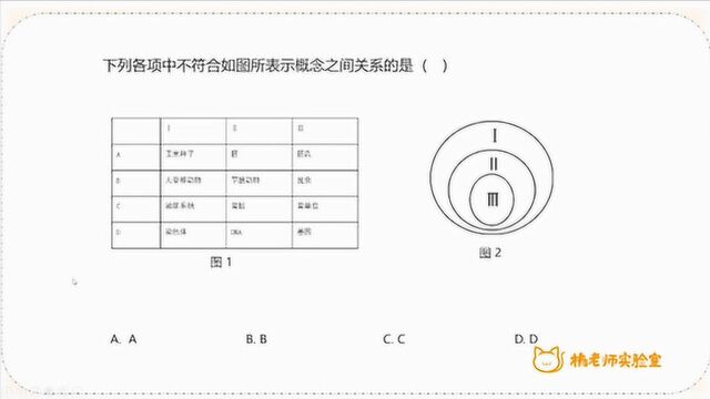 橘老师课堂第181期:生物经典试题解析