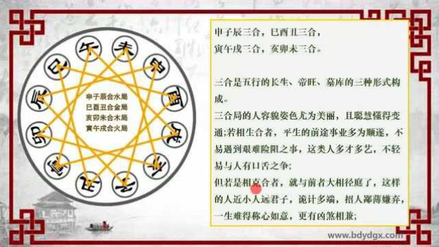 保定命理预测大师精讲八字培训课程第二十课:十二地支三合