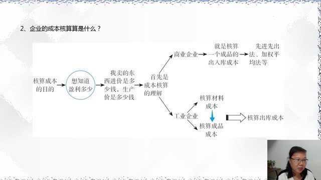 做成本会计,首先要了解成本企业核算“算”的是什么?