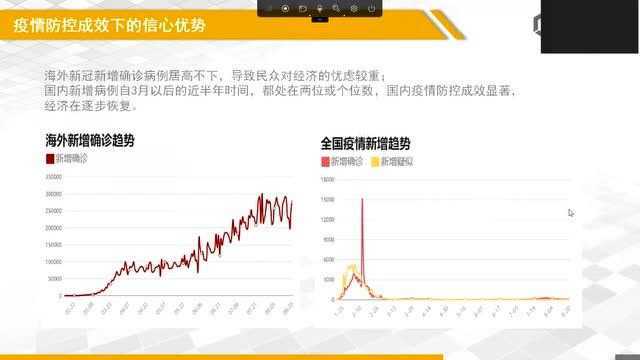 股指期货中期上行逻辑再推演