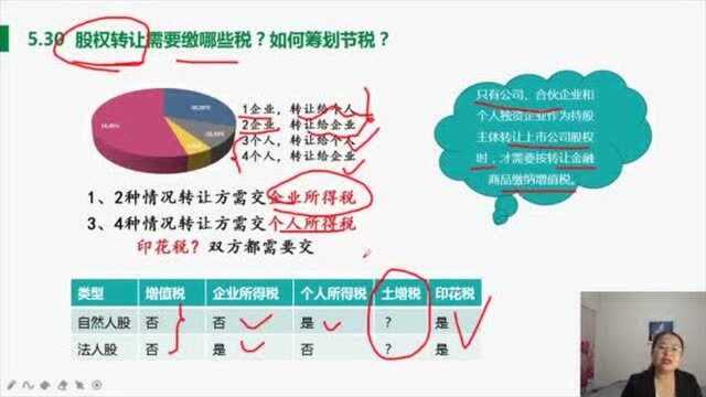 股权转让需要缴哪些税?教你如何筹划合理节税!