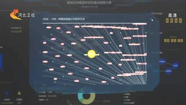 雄安新区:区块链“链上”未来数字之城