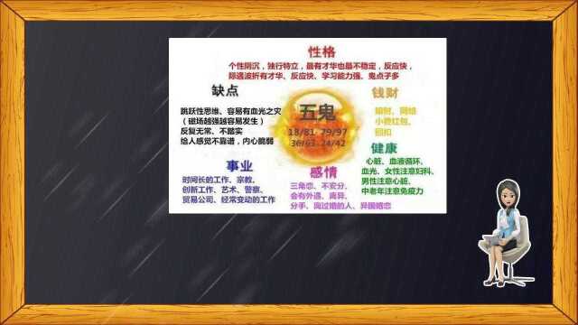 数字能量学|电话号码测吉凶打分|手机号为什么不能以五鬼数字结尾