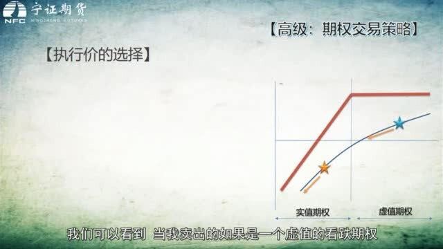 高阶:简单期权策略(七)|判断市场难跌,卖出看跌期权策略