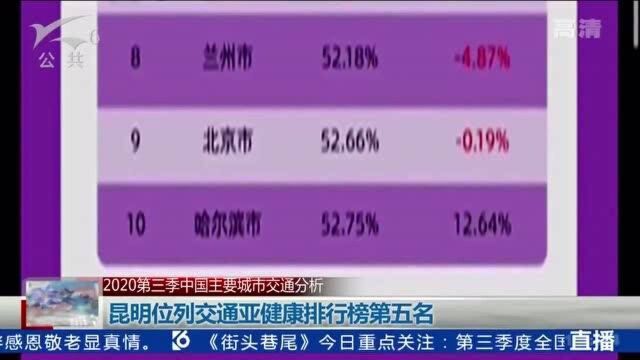 2020第三季中国主要城市交通分析 昆明位列交通亚健康排行榜第五名