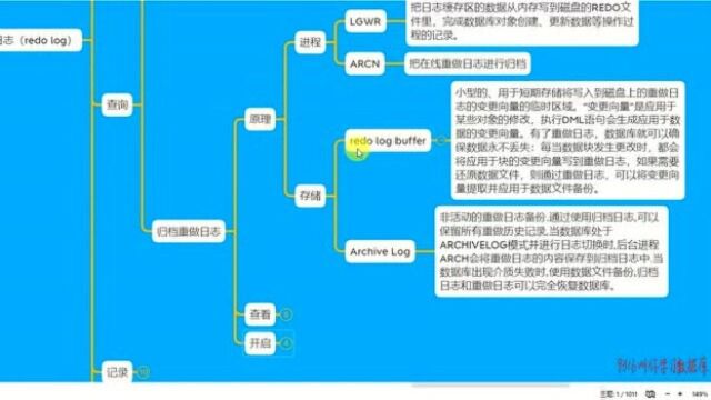 287归档重做日志查看方法