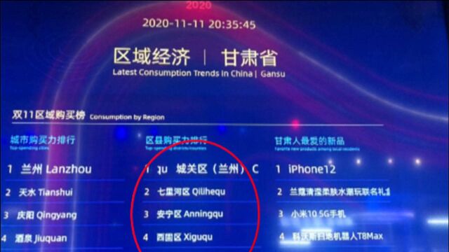 “双11”甘肃“买卖”排行榜出炉