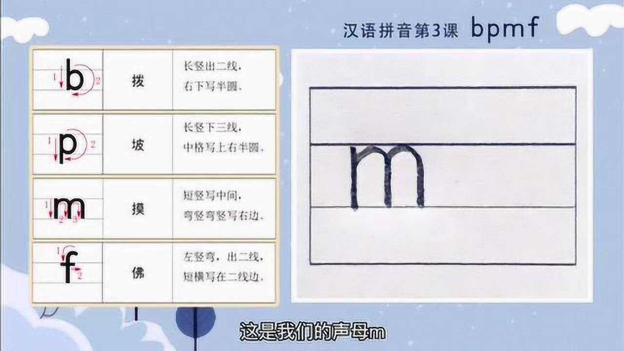 汉语拼音标准写法:声母m的写法
