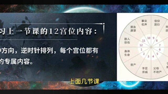 占星学复习,黄道十二宫宫位知识点