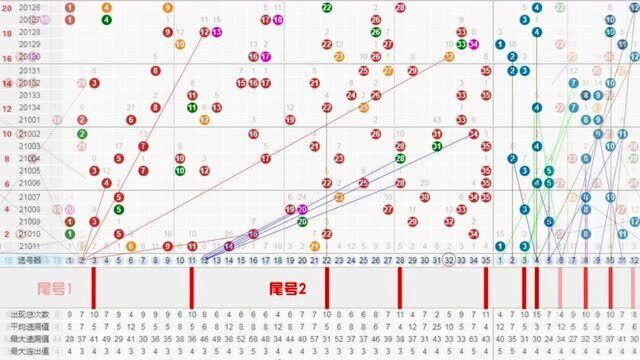 大乐透21012纯手工绘制同尾直线走势图