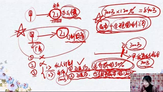 初级会计实务2021课程 5.1 收入7