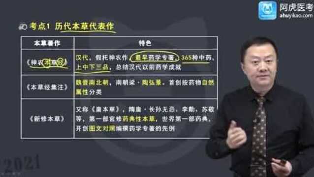 2021阿虎教育—中药学专业知识(一)—历年本草代表作(一)