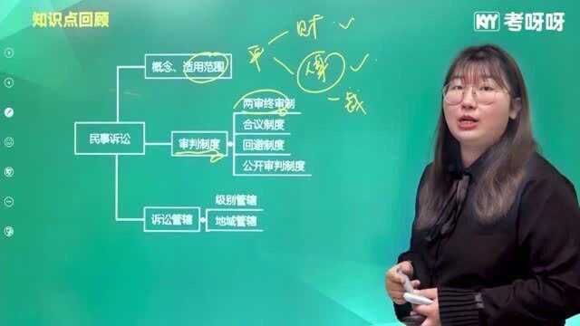 2021考呀呀初级经济法基础第一章知识点7民事诉讼(上)