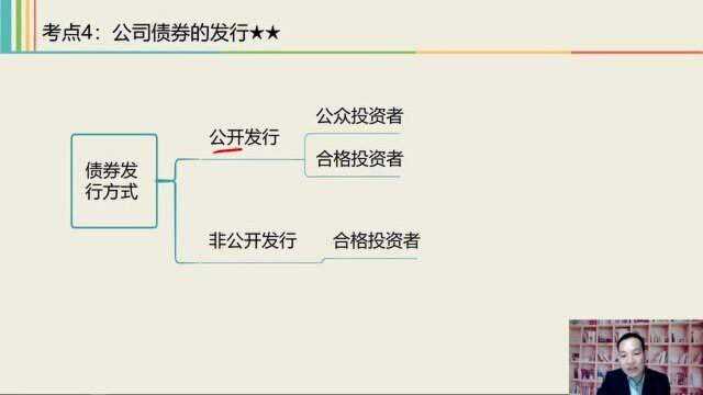 2021中级经济法课程 4 证券法律制度7