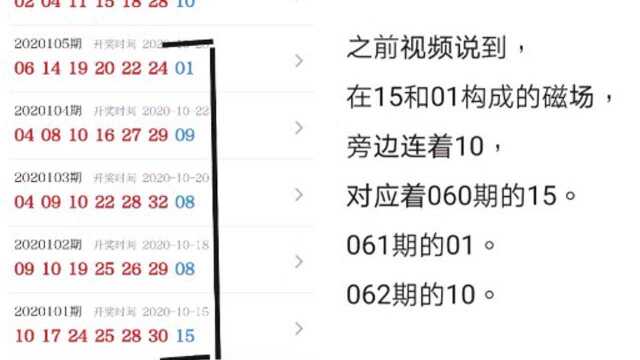双色球2021065期 蓝球规律走势解析
