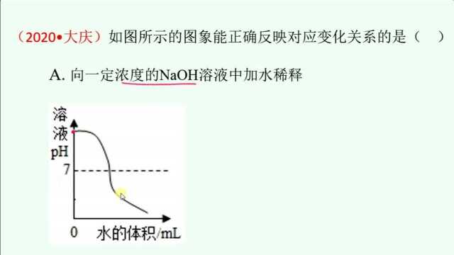 【中考化学】图像易错题精选,孩子们学会,收获大大!