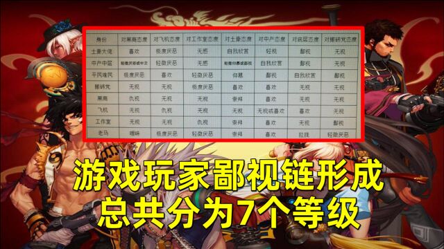 DNF:游戏玩家鄙视链形成,总共分为7个等级,你属于哪一类