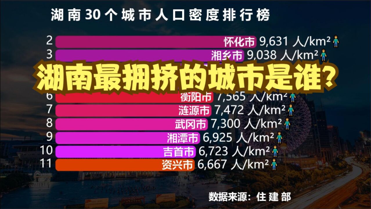 湖南30个城市人口密度,张家界连前10都进不了,长沙排名这么低?