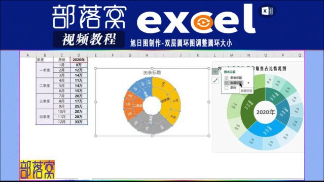 excel旭日图制作视频:双层圆环图调整圆环大小