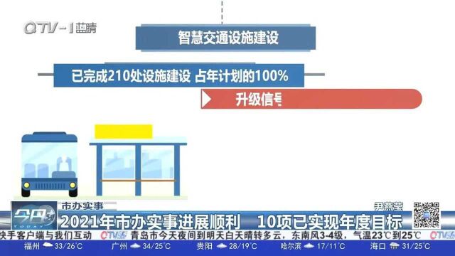 青岛2021年市办实事进展顺利,10项已实现年度目标!