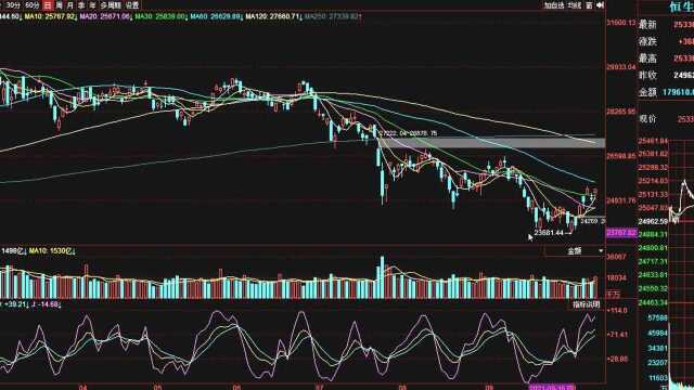 港股恒生指数上涨1.48%,汽车和建筑产品涨幅居前,海运板块调整