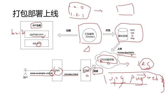 开课吧课堂:Severless工程师实战2