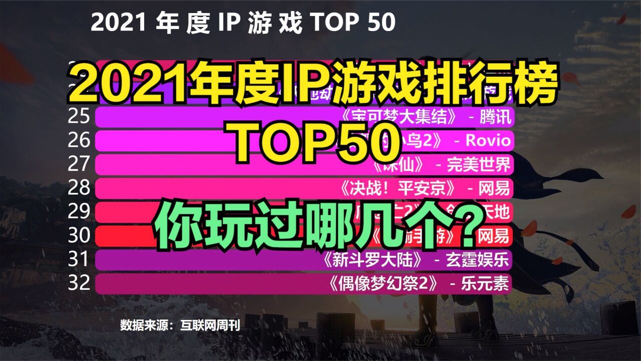 2021年度IP游戏排行榜TOP50,看看有你喜欢的吗?