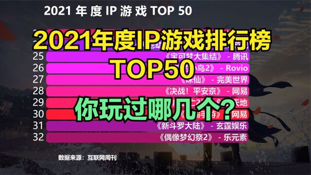 2021年度IP游戏排行榜TOP50,看看有你喜欢的吗?