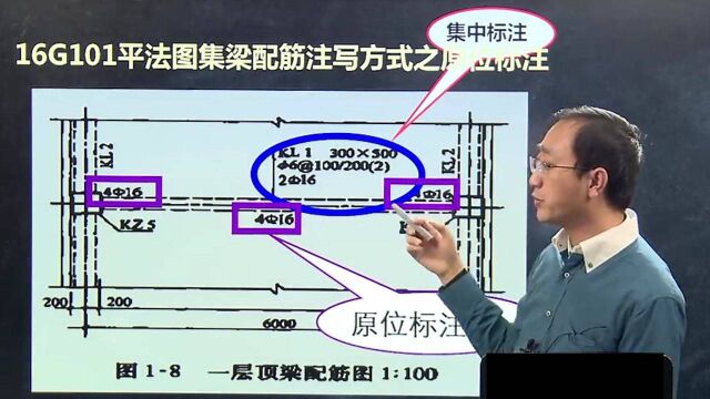 超详细的梁平法标注规则,小白也能快速掌握,需要的收藏