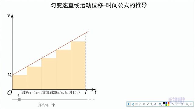 高中物理: 匀变速直线运动位移时间公式的推导