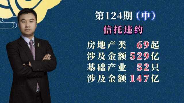 2021总结(中):房地产信托违约69起,涉及529亿