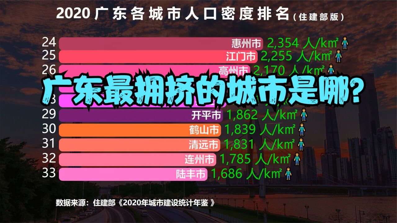 广东41个城市人口密度排行榜,广州仅排第7,深圳第6, 前5名是哪?