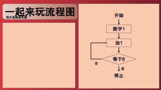 四年级数学:一起来玩流程图