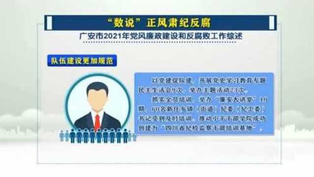 “数说”正风肃纪反腐——广安市2021年党风廉政建设和反腐败工作综述