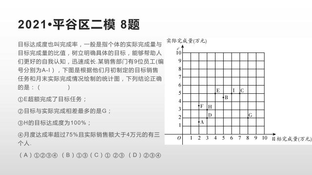 助力中考:一张图看明白9位员工的目标达成度(完成率)