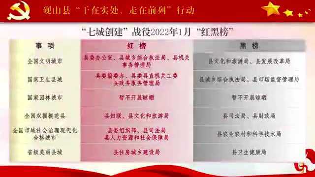 喜报!文山州八县(市)均达到国家卫生县城(城市)标准