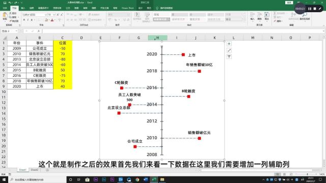 Excel制作图表时间轴,更改数据自动变化,让老板眼见一亮