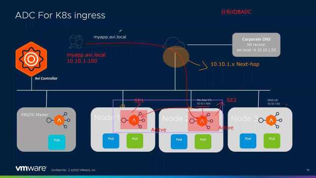 VMware大师课堂:VMware AVI 现代化的应用交付控制器  寇雪旭