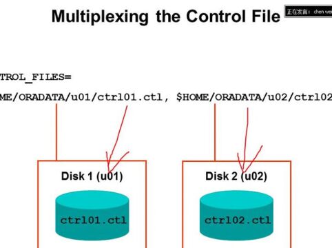 CUUG往年公开课:oracle控制文件controlfile