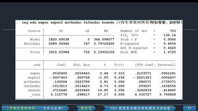 例3.3 工具变量检验、2SLS(两阶段最小二乘估计、IV估计)Ch3 放宽基本假定的处理及方法拓展Stata中级计量经济学—方法与应用张华节财经节析
