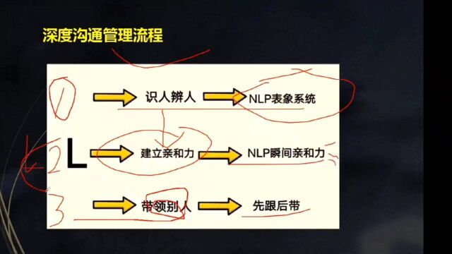 甘超波:NLP先跟后带