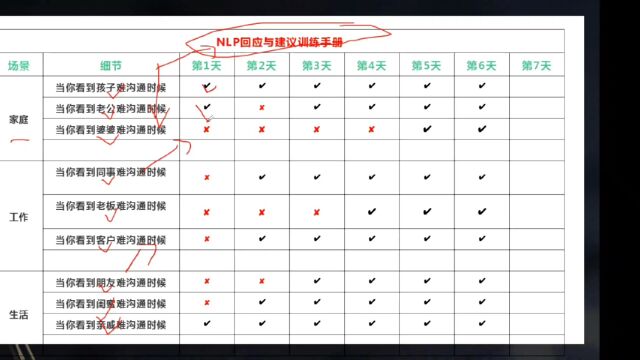 甘超波;NLP回应与建议训练模板