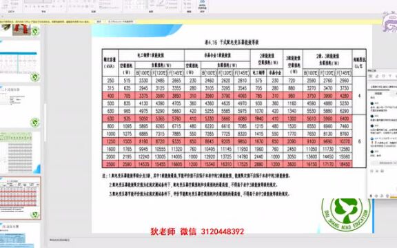 干货!供电系统模式及常用的设备电路符号详解