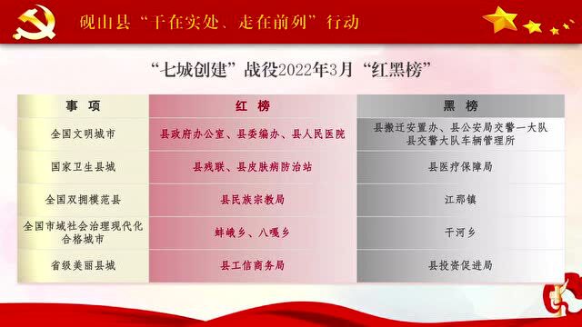 最新!文山市关于解除管控措施的通告!