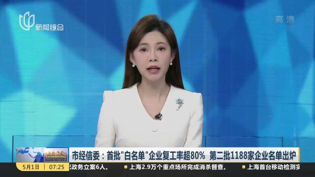 市经信委:首批“白名单”企业复工率超80% 第二批1188家企业名单出炉