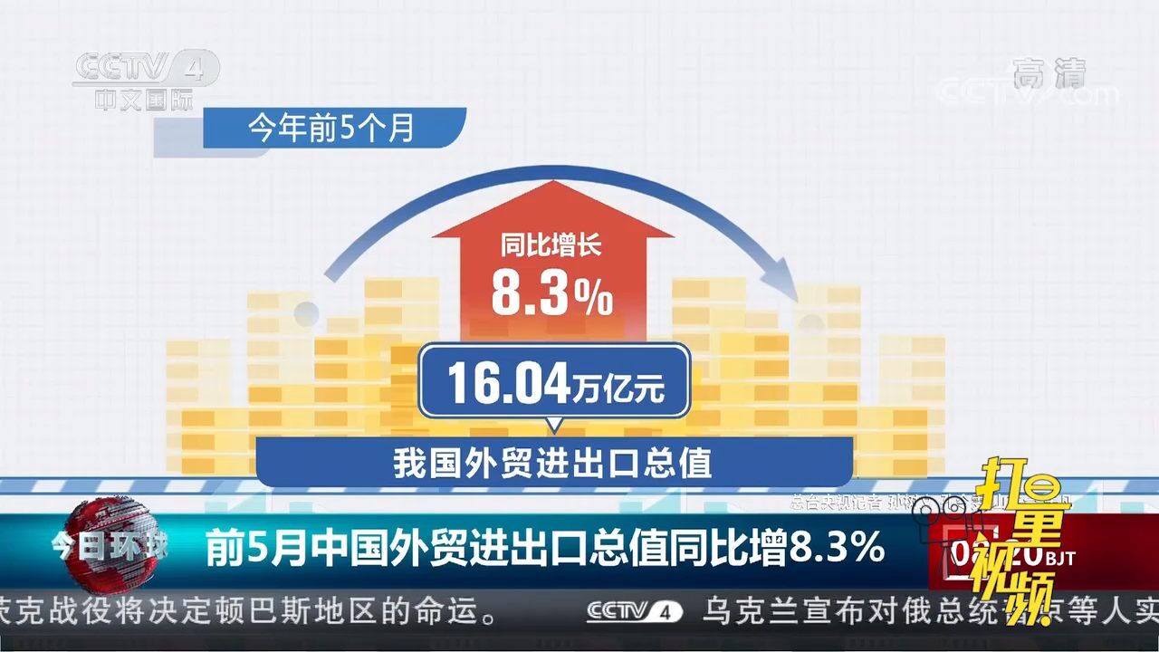 海关统计显示:前5月中国外贸进出口总值同比增8.3%