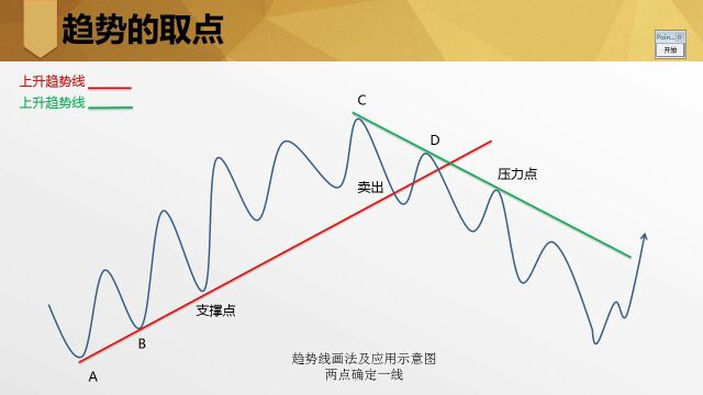 逍遥老师趋势篇合集