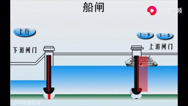 船只通过船闸